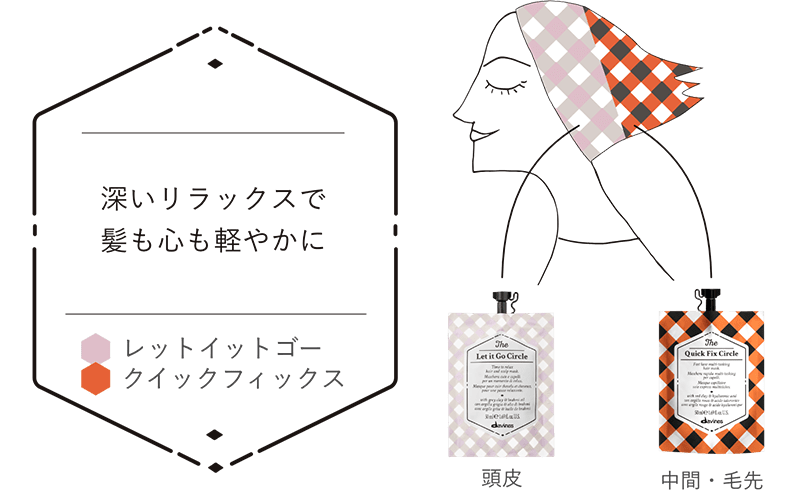 レットイットゴー×クイックフィックス