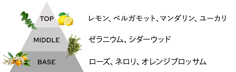 オーセンティック