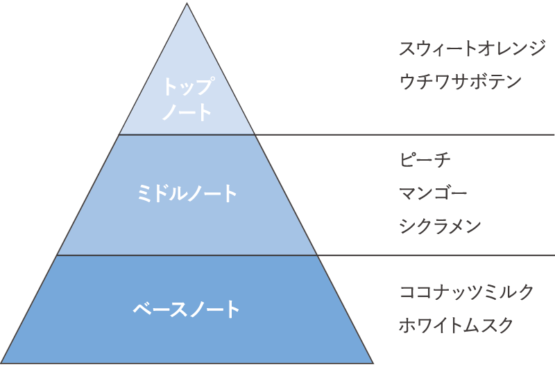香り