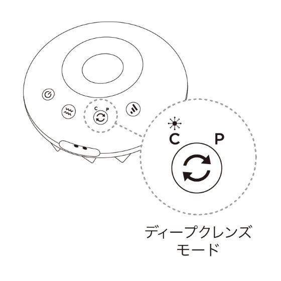 SWaSHの使い方