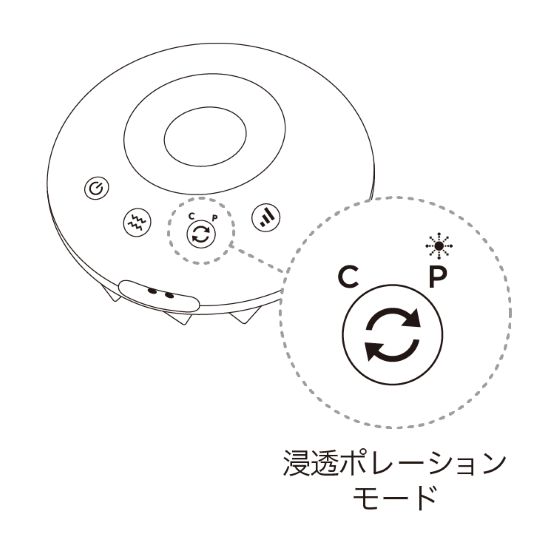 浸透ポレーションモード操作ボタンイラスト