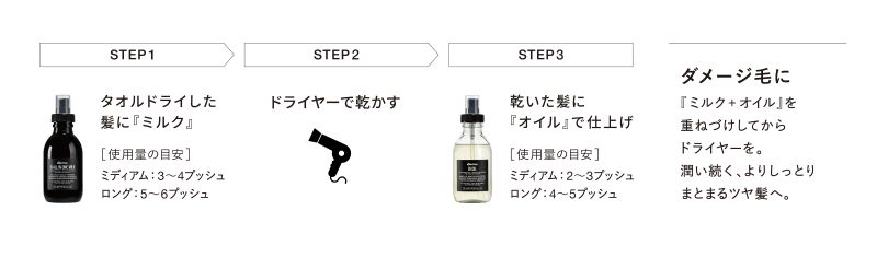 タオルドライ後にミルクをなじませ、ドライヤーで乾かしてからオイルで仕上げる3ステップの使用手順