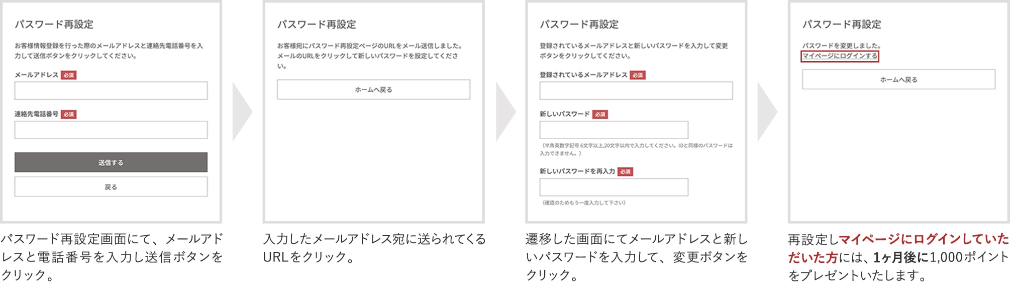 パスワード再設定の手順